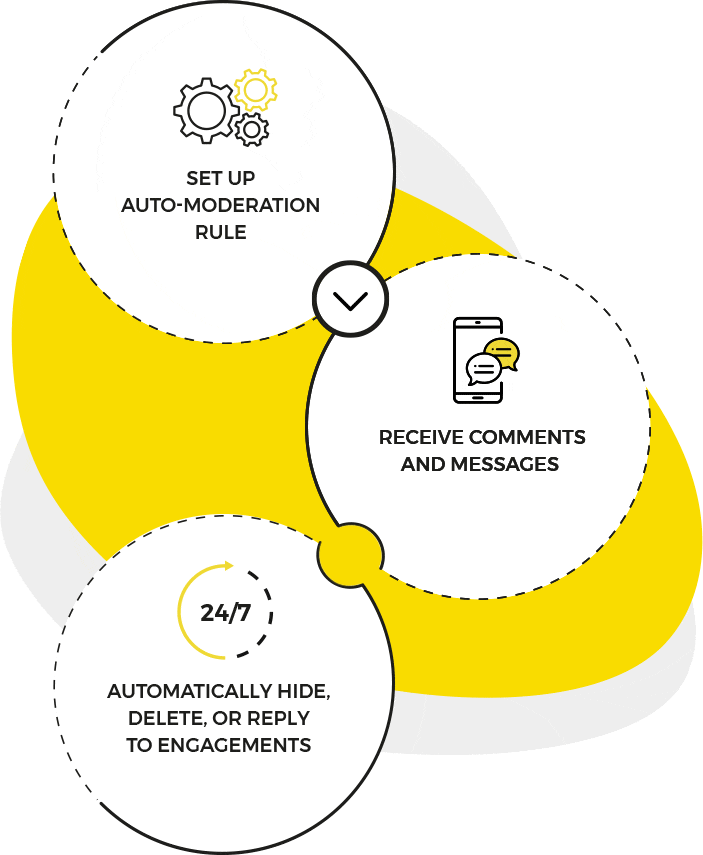 social-media-automation-napoleoncat