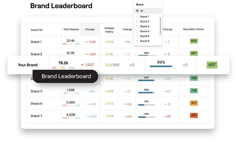 competitive intelligence tool - reputation tool