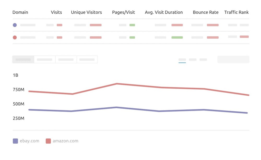 competitive intelligence tool - semrush tool