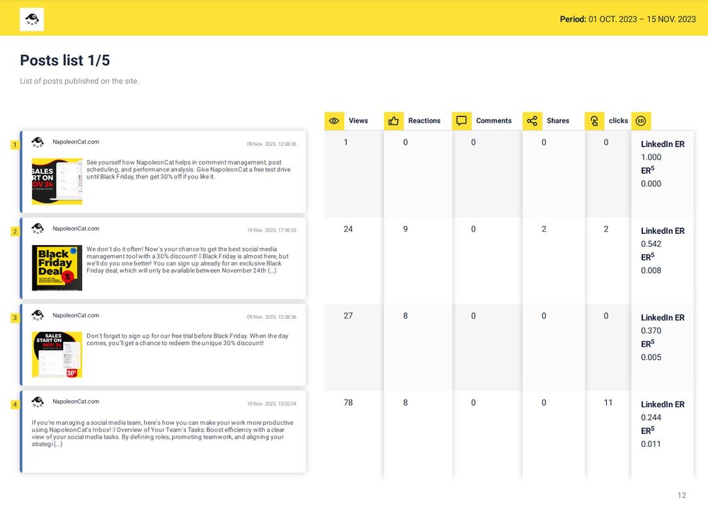 How Often To Post On LinkedIn - posts list