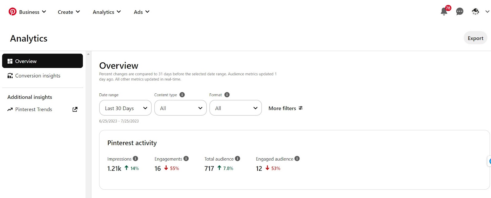 Narzędzia do analizy social media - Analityka na Pinterest