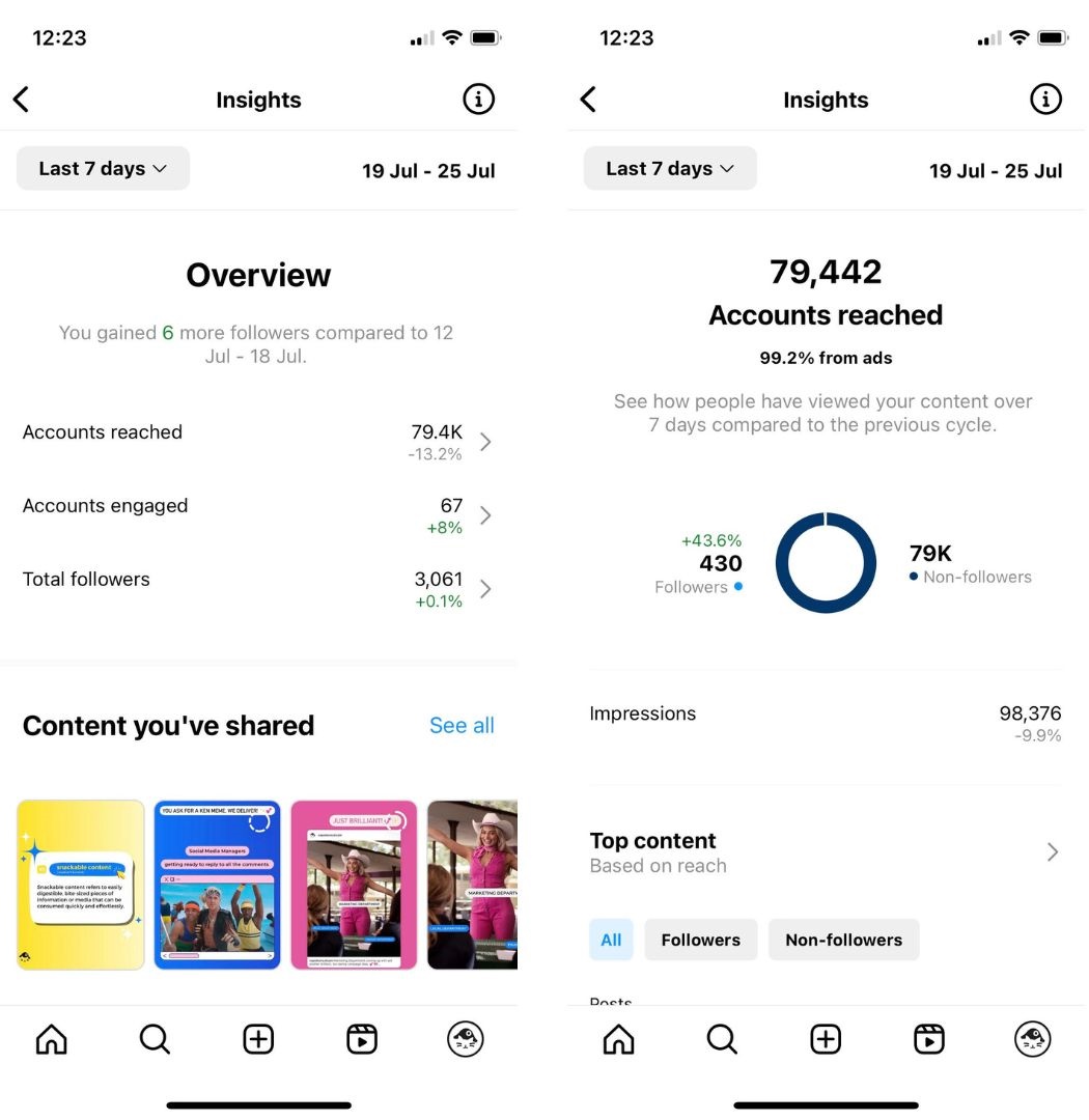 Narzędzia do analizy social media - Statystki na Instagramie