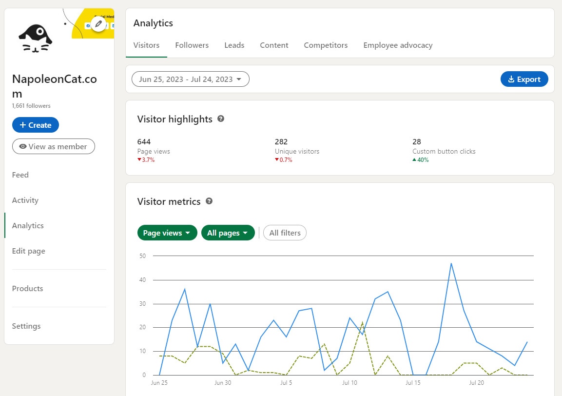 Narzędzia do analizy social media - Analityka na LinkedIn