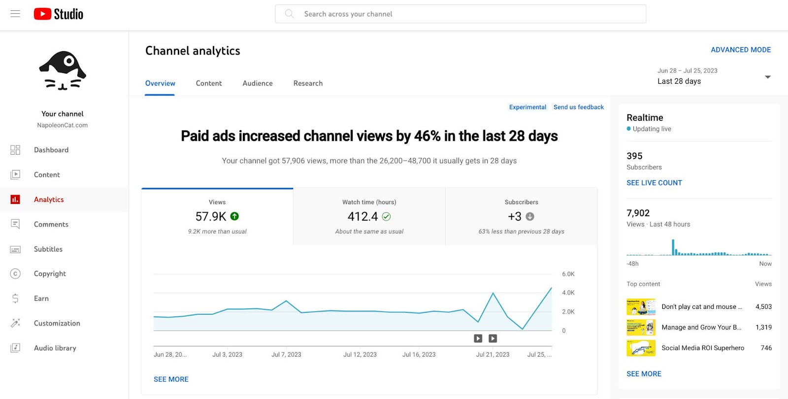 Narzędzia do analizy social media - Analityka na YouTube