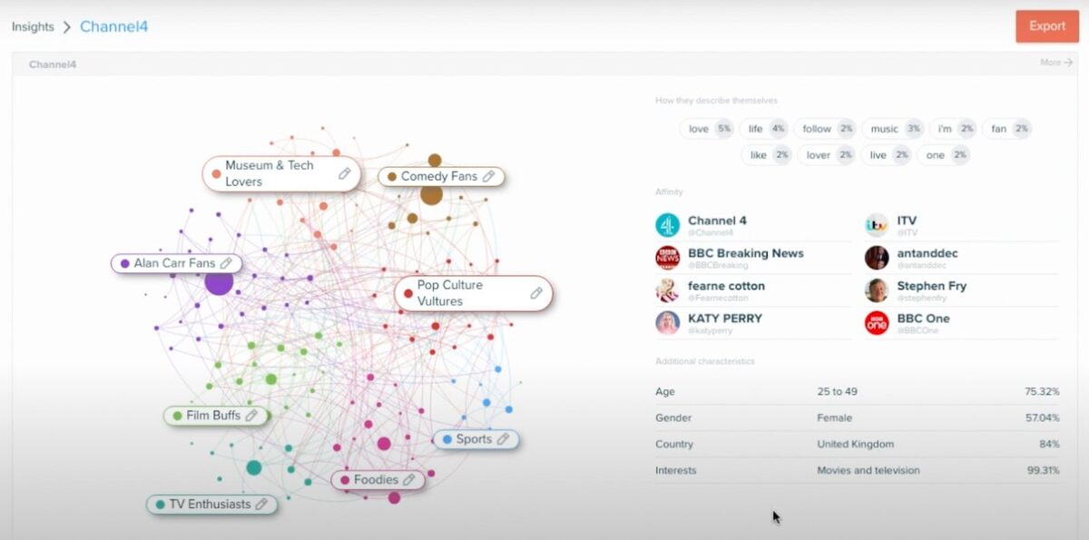 Narzędzia do analizy social media - Audiense
