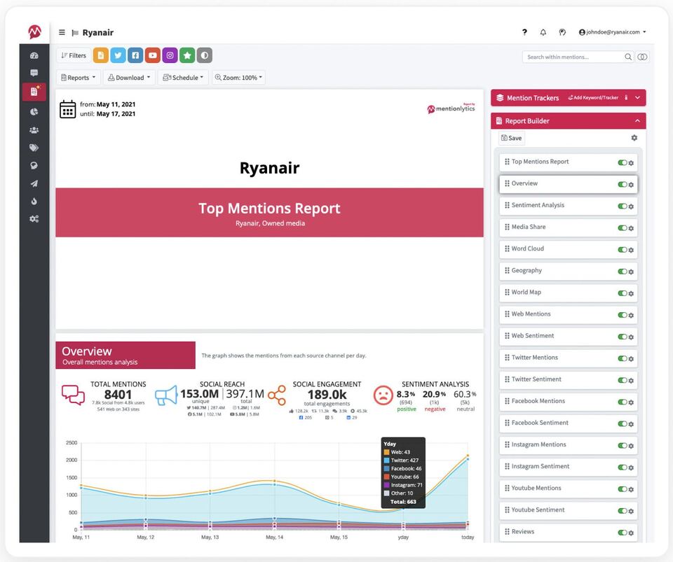 Narzędzia do analizy social media - Mentionlytics