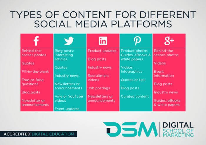 social media swot analysis - types of content